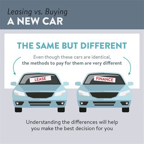 Should you finance a car while in college
